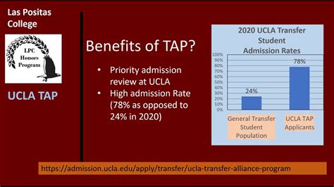 Ucla Tap Program Acceptance Rate Educationscientists