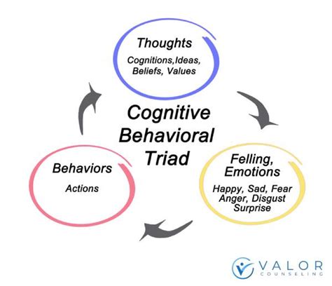 Cognitive Triad Valor Counseling