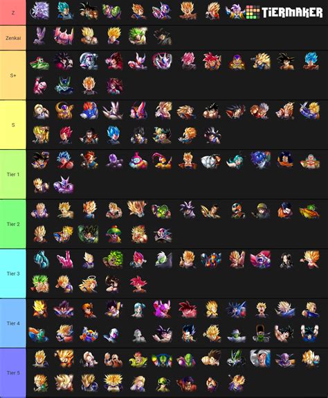 Dragon Ball Characters Tier List Community Rankings Tiermaker SexiezPix Web Porn