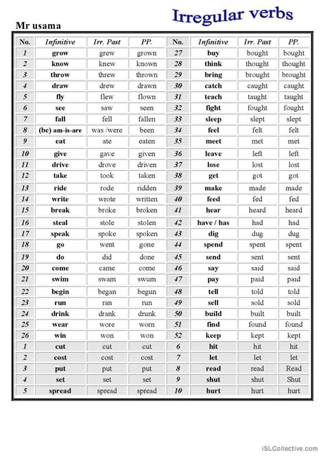 Irregular Verbs Chart In One Page Ge English ESL Worksheets Pdf Doc