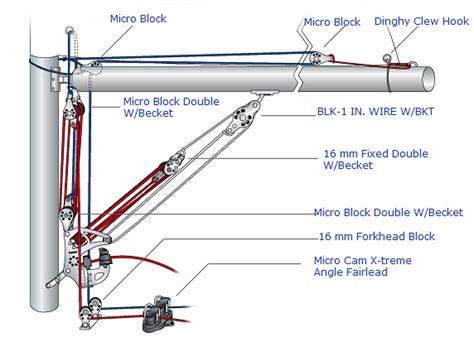 Laser Sailboat Rigging Diagram