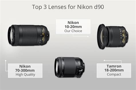 4 Best Lenses For Nikon D90 In 2024