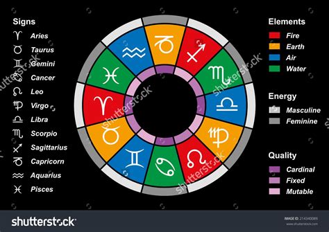 Zodiac Signs Colors Associated With