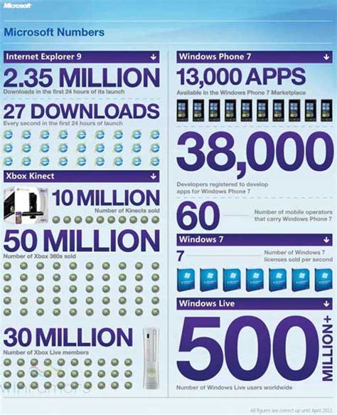 Microsoft Infographic