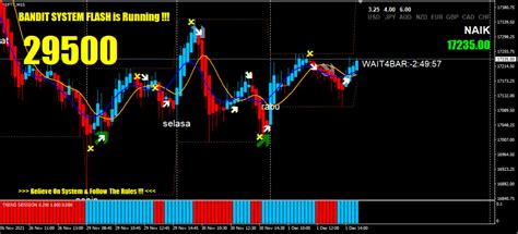 Bandit Trading System Indicator Infinite Charts Mt4 Data And