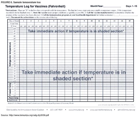 search results  printable refrigerator temperatures log sheets
