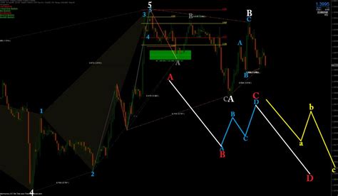 You can use elliott wave analysis to help you trade the markets objectively. مطلوب هذا المؤشر - منتديات بورصات