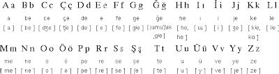 Real Turkiye The Turkish Language And Its Alphabet