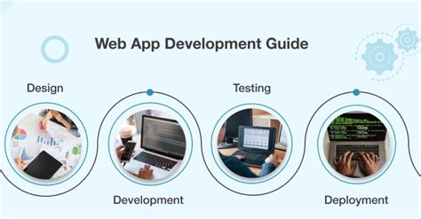 Web Application Development Everything You Need To Know