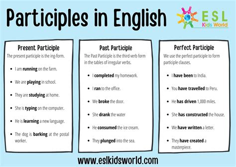 Present And Present Participle