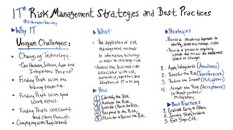 It Risk Management Strategies And Best Practices Projectmanager