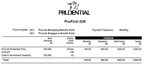 Guaranteed issue whole life insurance. JK Holdings: Investment-linked fund for infant ? (Revision 02)