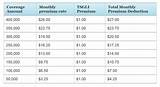 Photos of Afba Term Life Insurance Rates