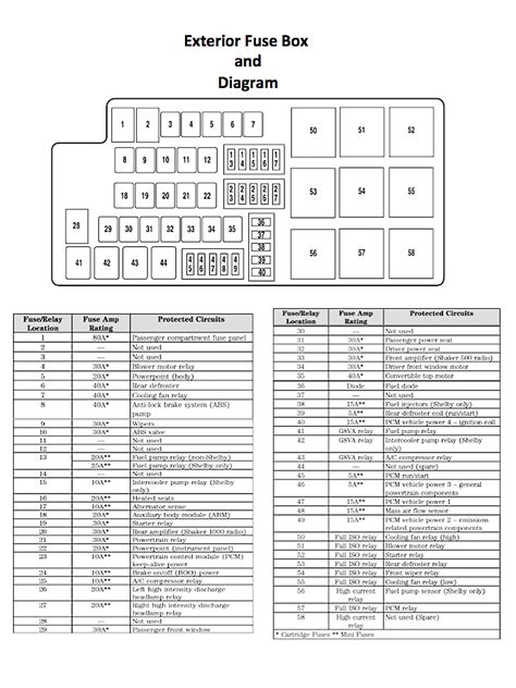 Ford Mustang V6 And Ford Mustang Gt 2005 2014 Fuse Box Diagram