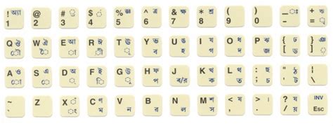 Gopika Gujarati Font Keyboard Layout Lsavital