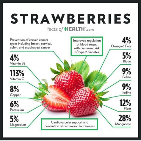 Pin By Patricia Atkinson On Food Fruit Nutrition Fruit Benefits Health