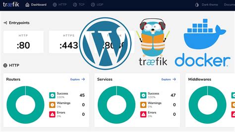 Wordpress On Docker With Nginx Traefik Le Ssl Security And Speed Shb