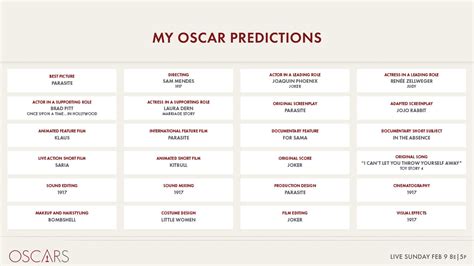 Did The Oscars Just Released The Full Winners List