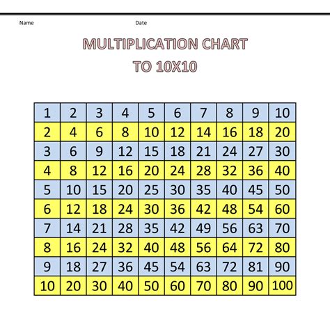 Multiplication chart printable offers free printable multiplication table and chart for you to practice your math skills. Times Table Chart 1-100 Printable | Times table chart ...