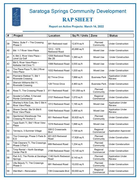 the rap sheet report on active projects saratoga springs ut