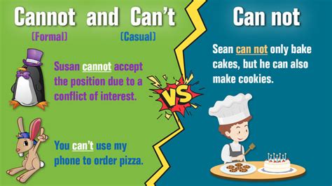 Cannot Vs Can Not Vs Cant Differences Explained Yourdictionary