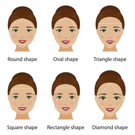 Makeup Tutorials How To Determine Your Face Shape — How To Be A Redhead