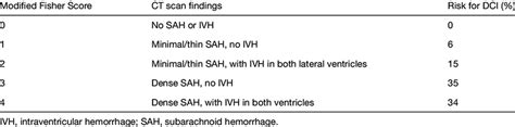 Subarachnoid Hemorrhage Causes Symptoms Diagnosis Treatment And Prognosis