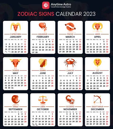 Zodiac Signs By Months And Dates Zodiac Calendar 2023