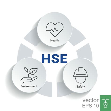 HSE. Health Safety Environment acronym. Vector Illustration concept