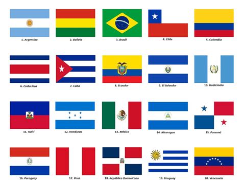 Los Paises Hispanohablantes Banderas De America Latina Ensenanza De Images