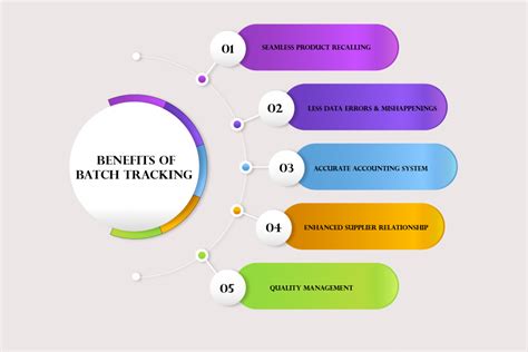 Batch Tracking System 5 Reasons Why You Needs It Eswap