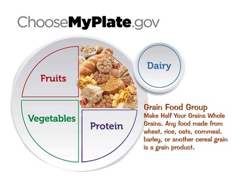 Dietitians Online Blog Myplate Make At Least Half Of Your Grains