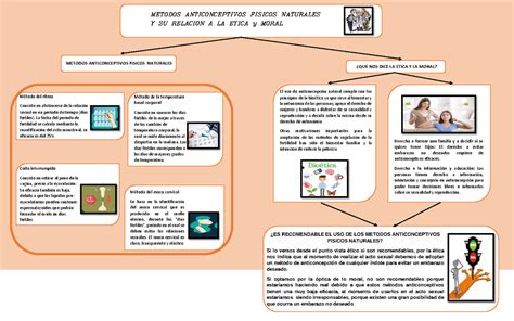 Mapa Conceptual Metodos Anticonceptivos Fisicos Naturales Mario Urbina Metodos