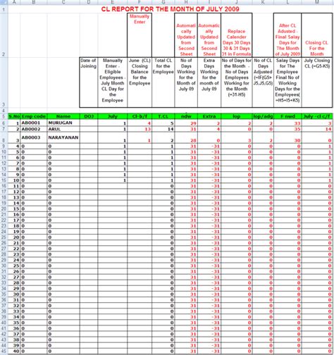 Employee Error Tracking Spreadsheet For The Rise And Fall Of