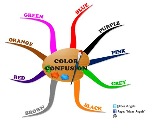 Color Confusion Imindmap Mind Map Template Biggerplate