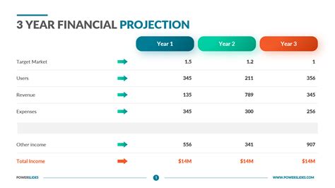 3 Year Financial Projection Template Download Now