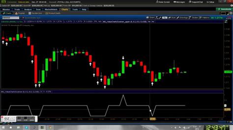 Binary options provide a way to trade markets with capped risk and capped profit potential, based on a yes or no proposition. Binary options trading system for thinkorswim - YouTube