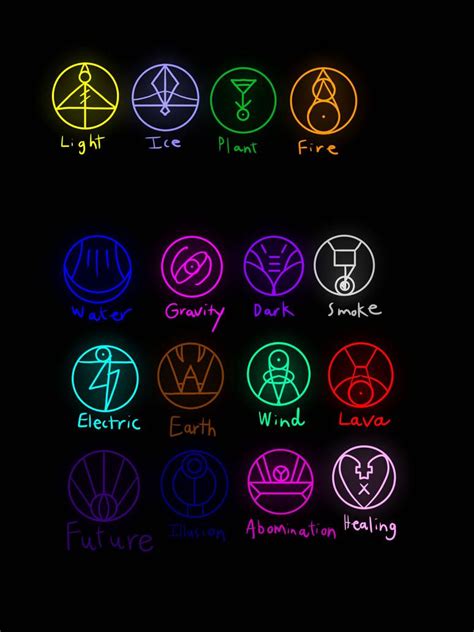 Elemental Magic Magic Symbols Glyphs Symbols Dr House Home