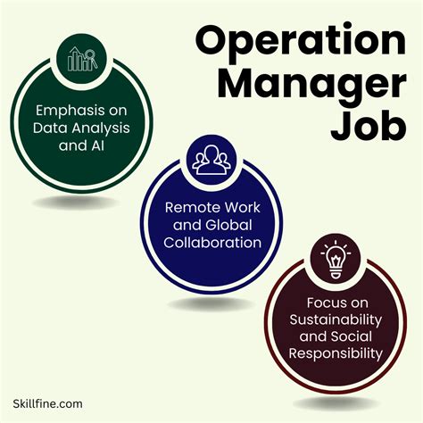 The Future Of Operations Manager Jobs Trends And Predictions Skillfine