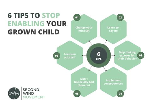 How To Stop Enabling Your Grown Child 6 Signs And 6 Tips