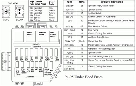 Back to the tech articles. Fuse Box Diagram For 1995 Ford Mustang - Wiring Diagram