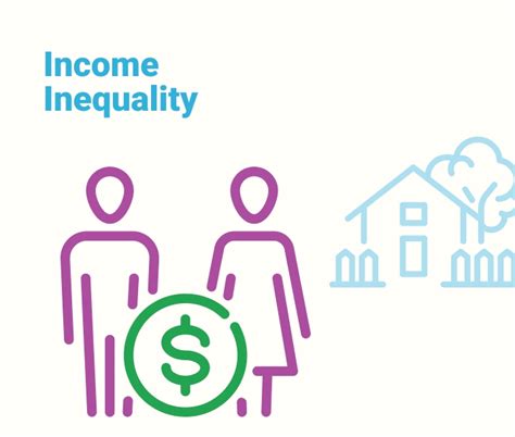 Income And Inequality Understanding Houston