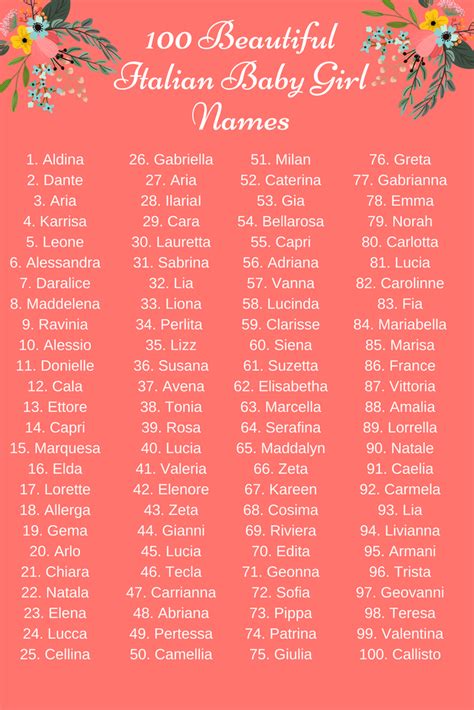 100 Beautiful Italian Baby Girl Names Italian Girl Names Baby Girl
