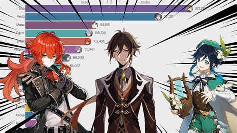 Most Popular Genshin Impact Characters Revealed By Player Survey Hot