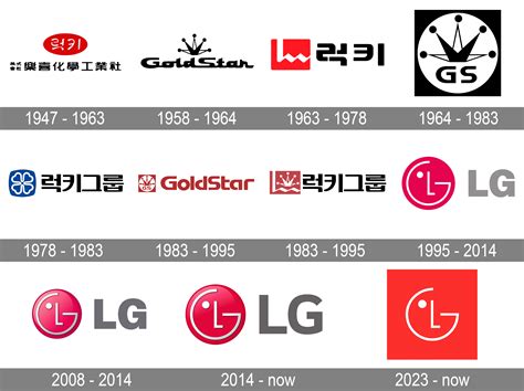 Lg Logo And Symbol Meaning History Png Brand