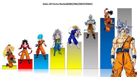 Goku All Forms Artofit