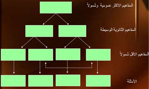 خريطة ذهنية على شكل شجرة