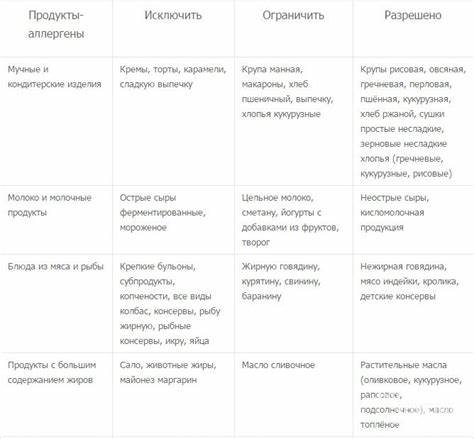 Диета при себорейном дерматите ребенку