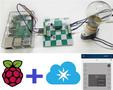 Iot Controlled Home Automation Project Using Raspberry Pi And Particle