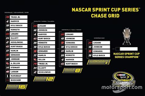 2016 Nascar Sprint Cup Championship 4 Grid